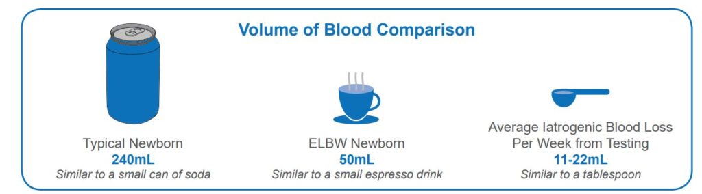 Heparin Blog 1 Baebies