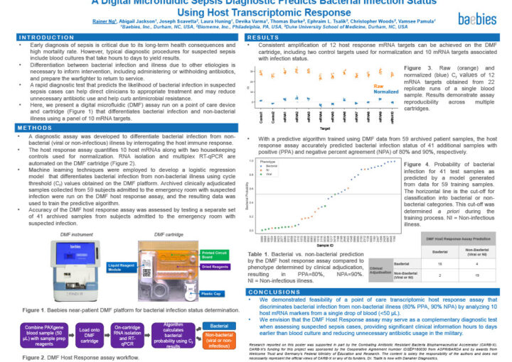 A DM Sepsis Diagnostic predicts Bacterial infection Baebies