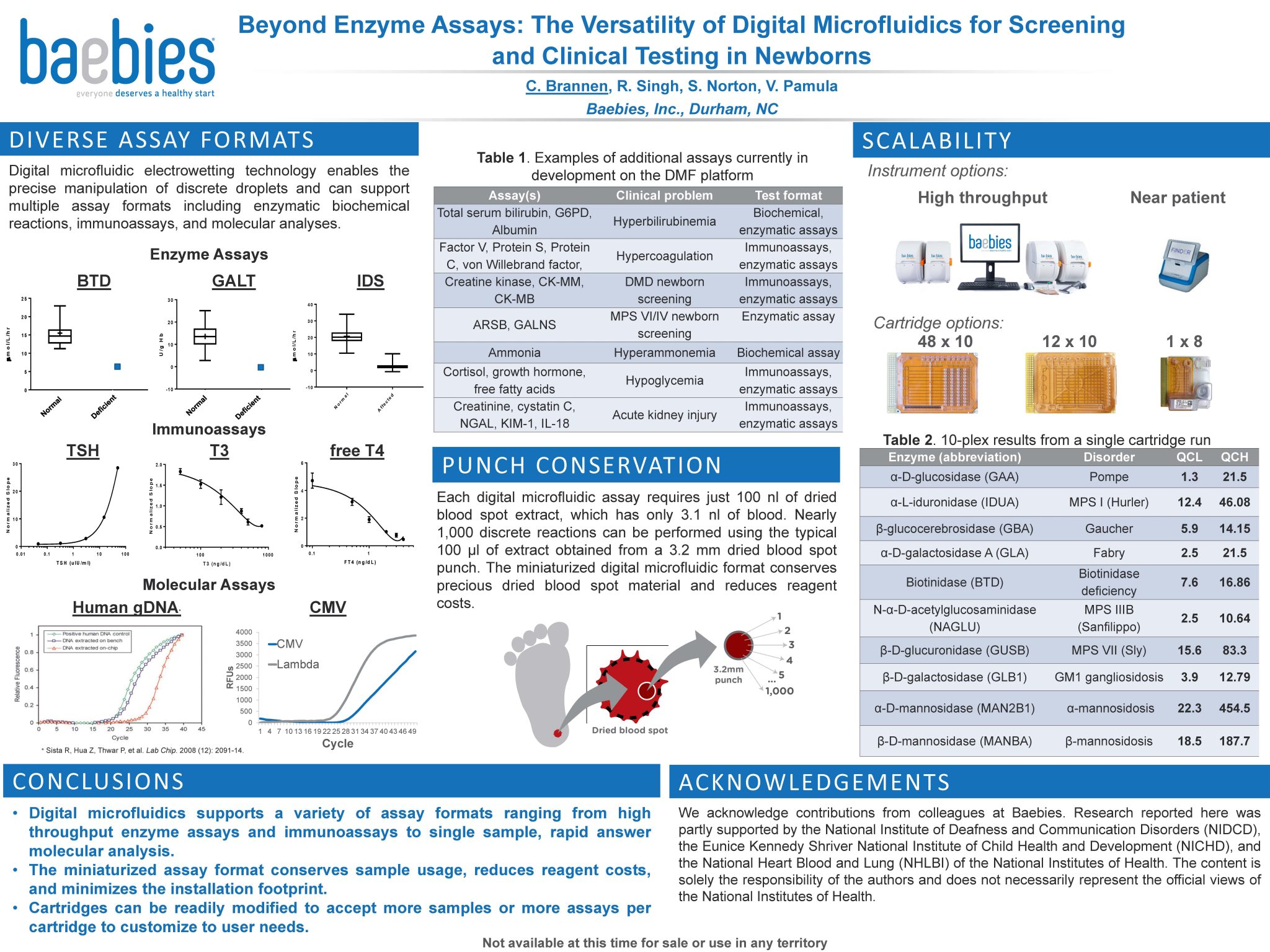 Poster APHL NBSGTS 2019 Digital Microfluidics Versatility Baebies scaled 1 Baebies