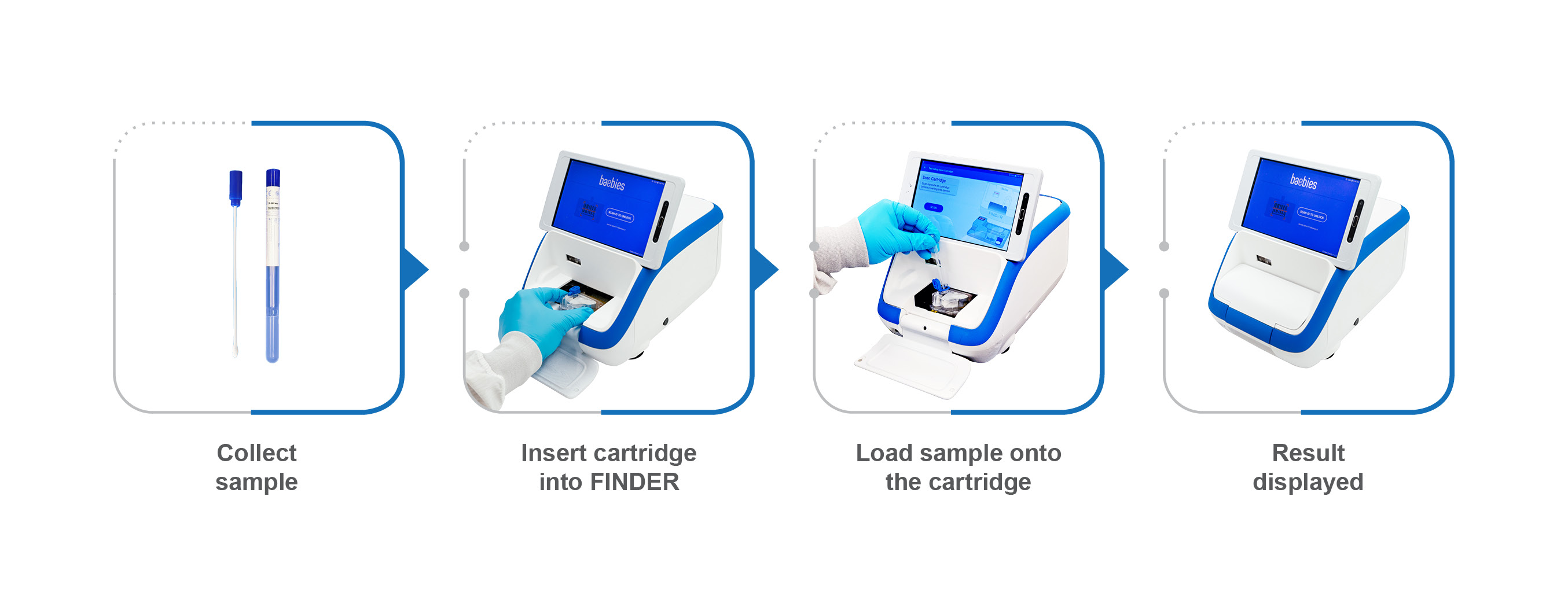 SWAB WORKFLOW Baebies